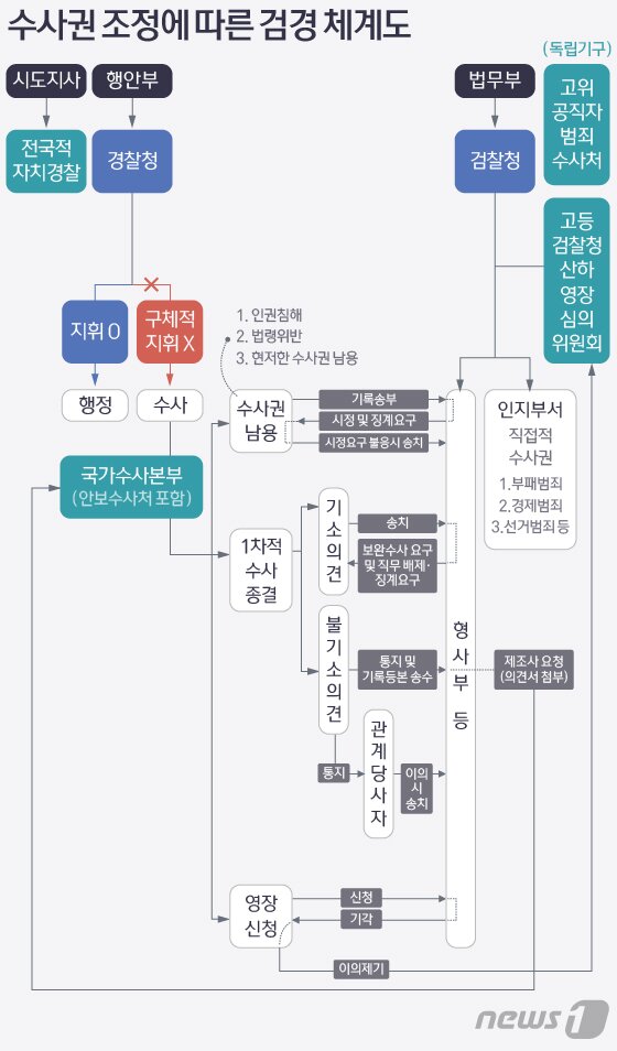본문 이미지 - ⓒ News1 DB