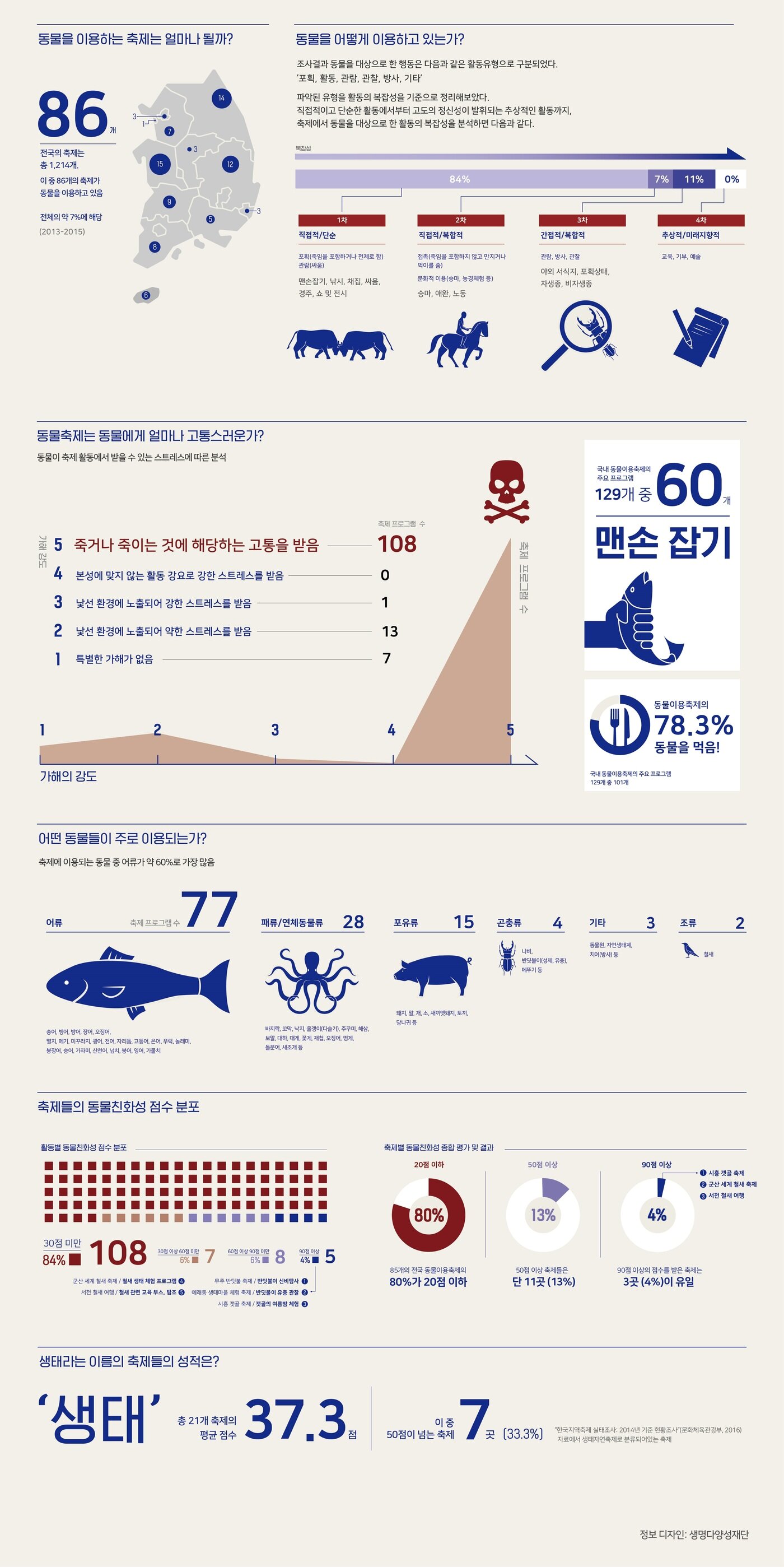 본문 이미지 - 국내 동물이용축제의 현황-서울대 수의인문사회학교실(사진 생명다양성재단)ⓒ News1