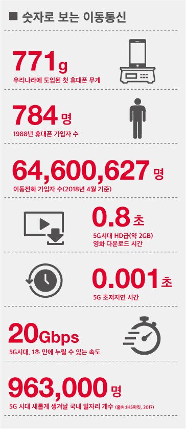 본문 이미지 - (SK텔레콤 제공)ⓒ News1