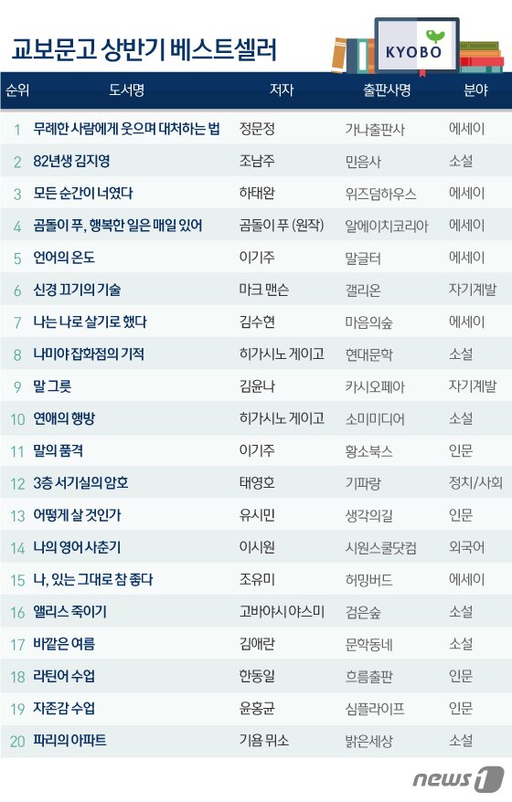 본문 이미지 - ⓒ News1 이은주 디자이너