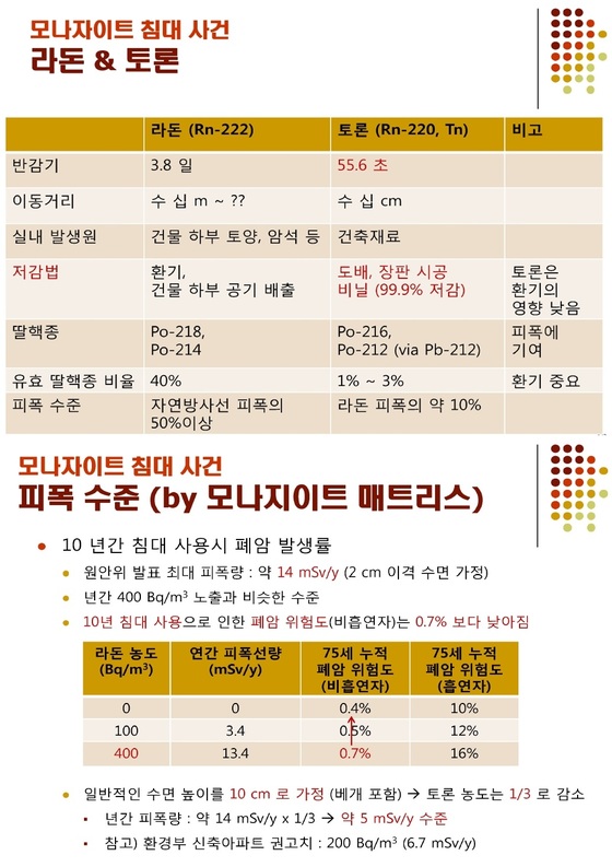 자료:한국원자력안전기술원© News1