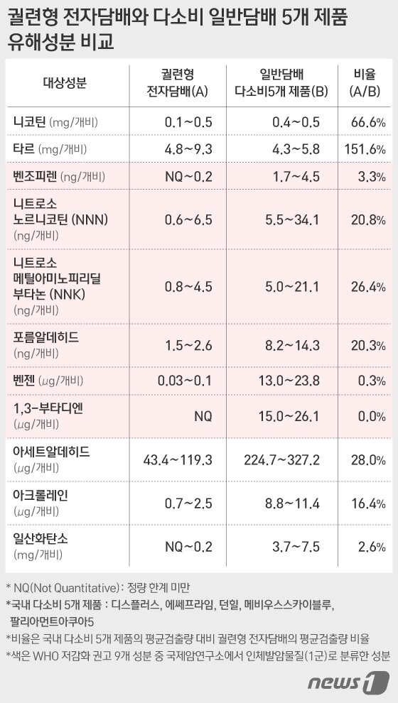 본문 이미지 - ⓒ News1 이은주 디자이너
