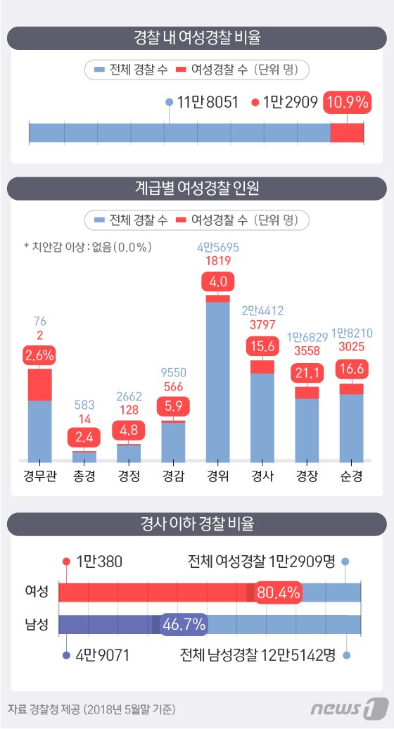 본문 이미지 - ⓒ News1 방은영 디자이너
