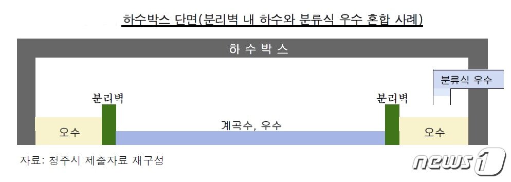 본문 이미지 - ⓒ News1