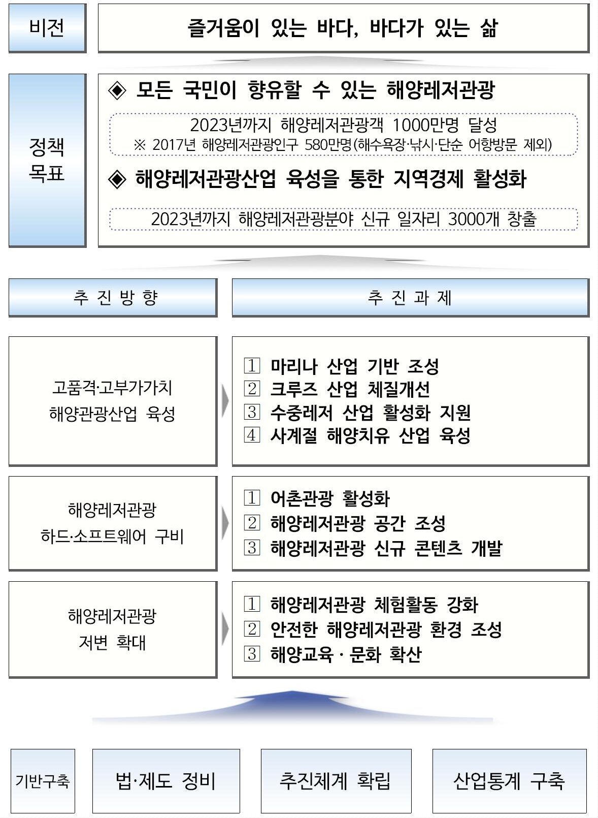 본문 이미지 - 해양레저관광 활성화 추진계획ⓒ News1
