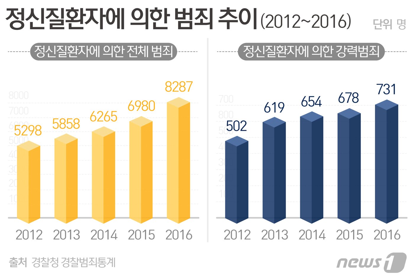 본문 이미지 - ⓒ News1 최수아 디자이너