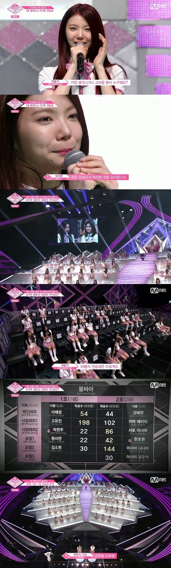 Mnet '프로듀스48' 캡처© News1