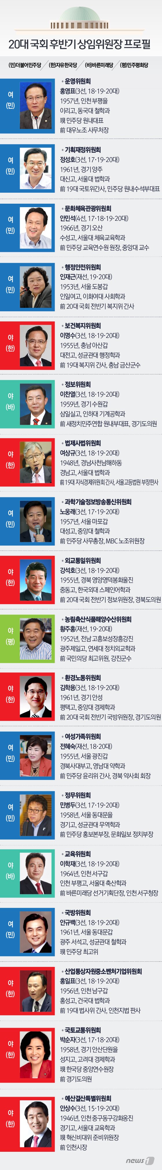 본문 이미지 - ⓒ News1 김일환 디자이너,최수아 디자이너
