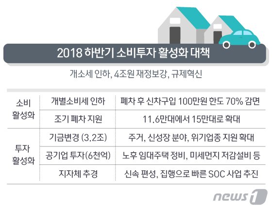 본문 이미지 - ⓒ News1 방은영 디자이너