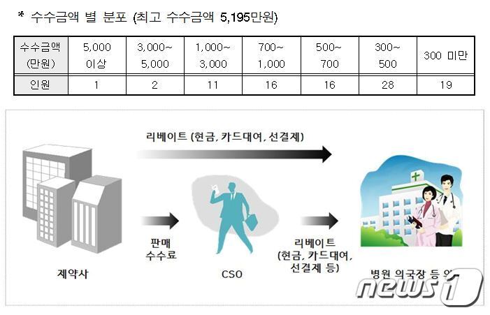 본문 이미지 - (서울서부지검 제공)ⓒ News1