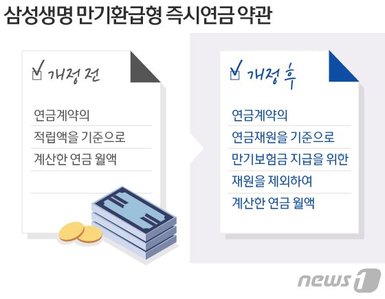 본문 이미지 - ⓒ News1 방은영 디자이너