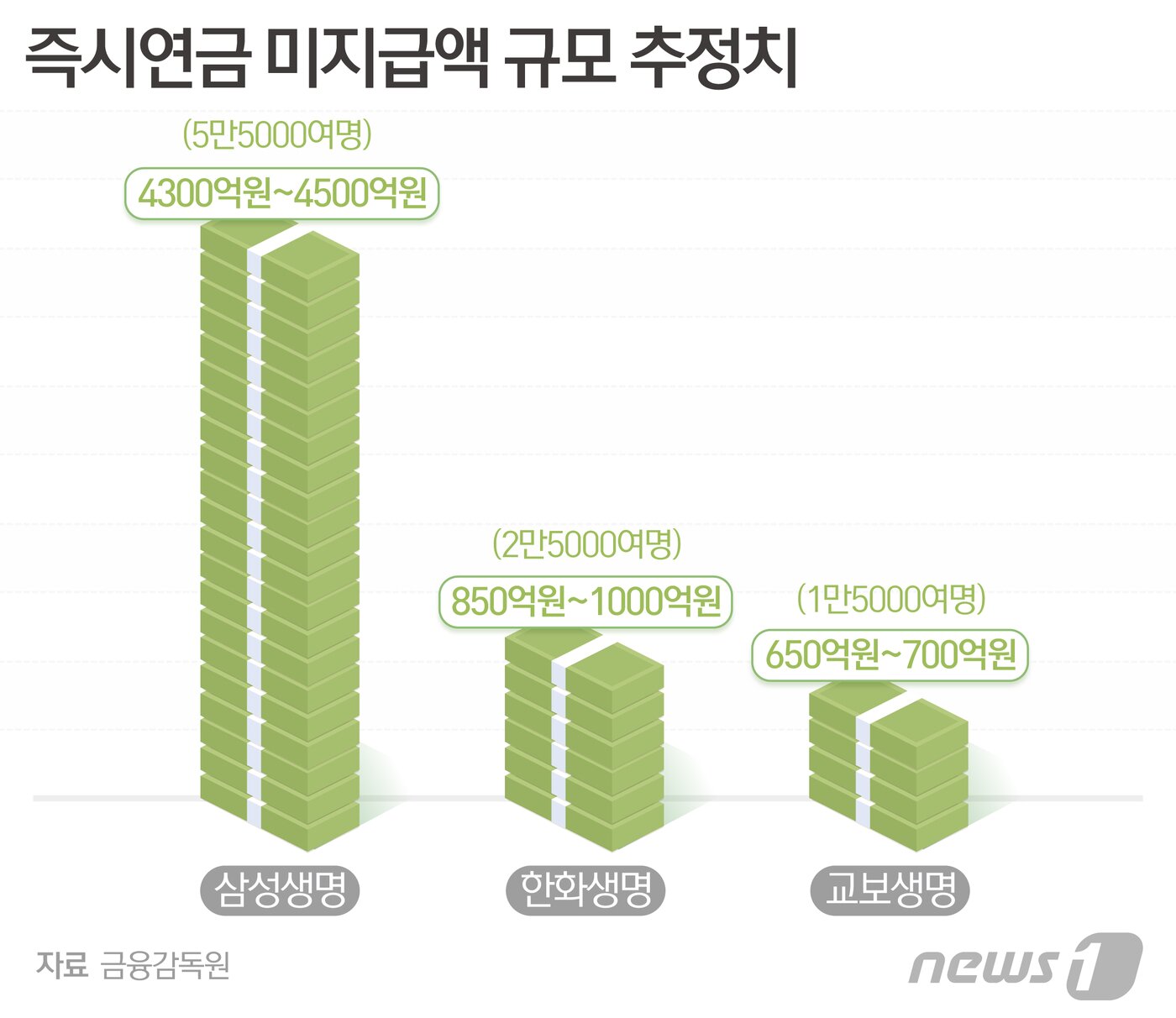 본문 이미지 - ⓒ News1 최수아 디자이너