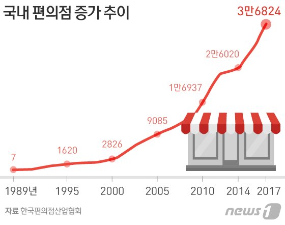 본문 이미지 - ⓒ News1 방은영 디자이너