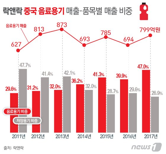 본문 이미지 - ⓒ News1 김일환 디자이너