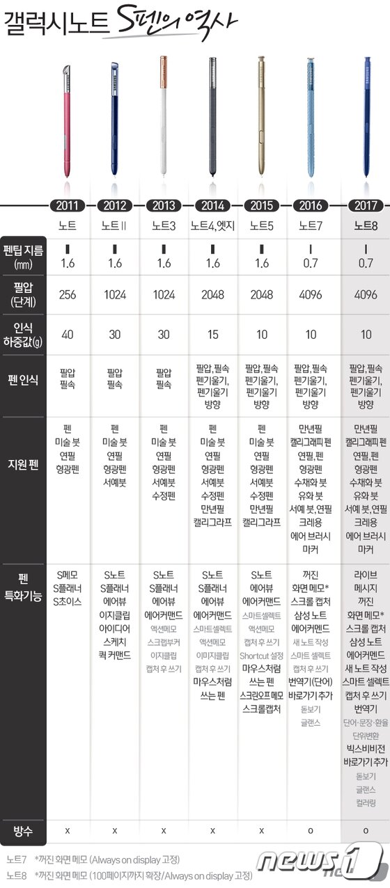 본문 이미지 - ⓒ News1