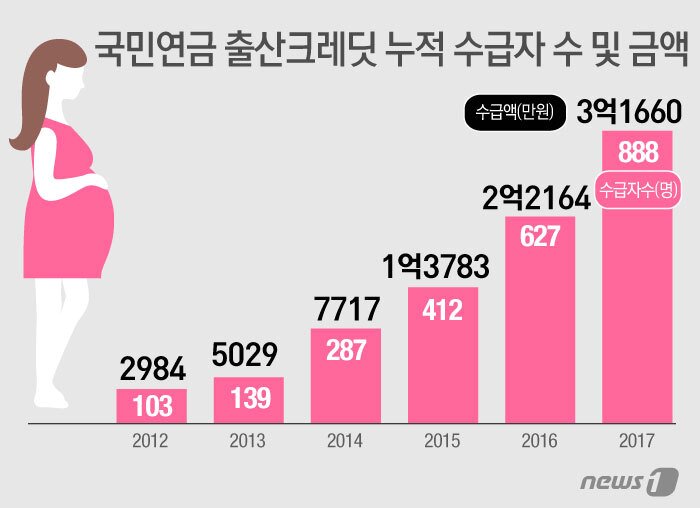 본문 이미지 - ⓒ News1 김일환 디자이너