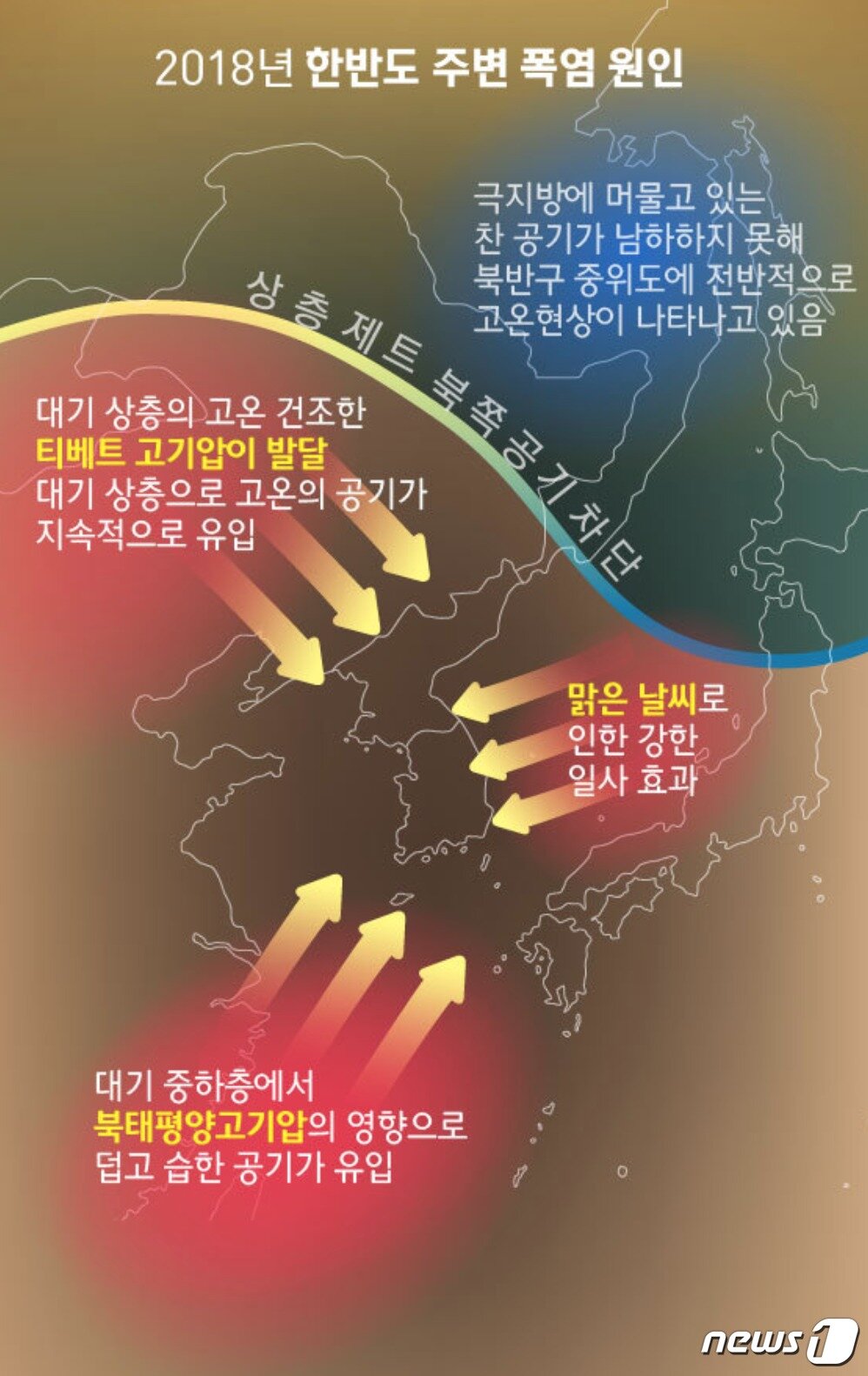 본문 이미지 - 한반도 주변 폭염 원인 ⓒ News1 김일환 디자이너