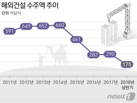 본문 이미지 - ⓒ News1 방은영 디자이너