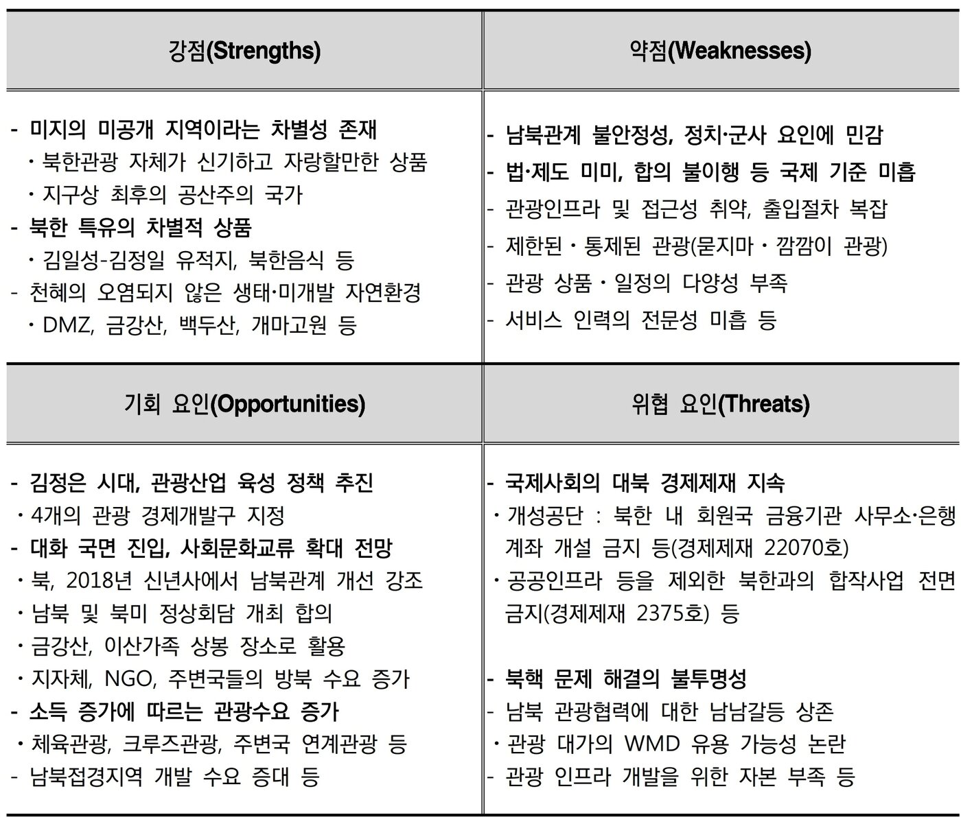 본문 이미지 - 남북관광협력 SWOT분석(제공 홍순직 국민대 한반도미래연구원 수석연구위원) ⓒ News1
