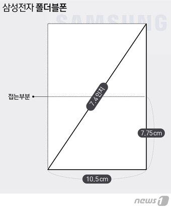 본문 이미지 - ⓒ News1 방은영 디자이너