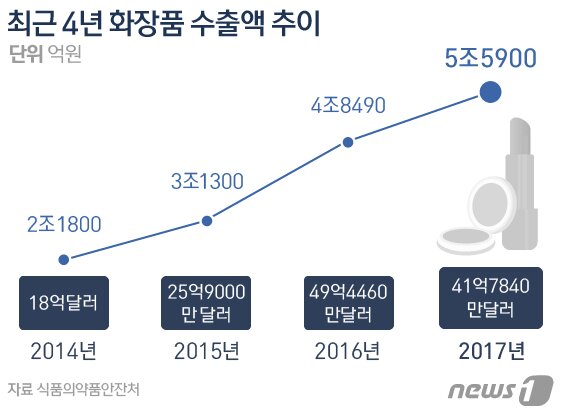 본문 이미지 - ⓒ News1 방은영 디자이너