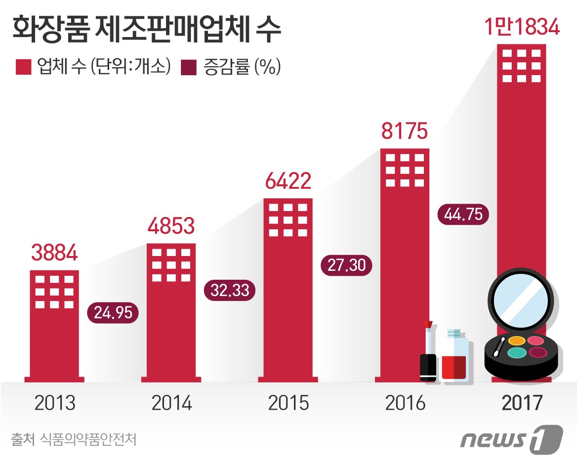 본문 이미지 - ⓒ News1 이은주 디자이너