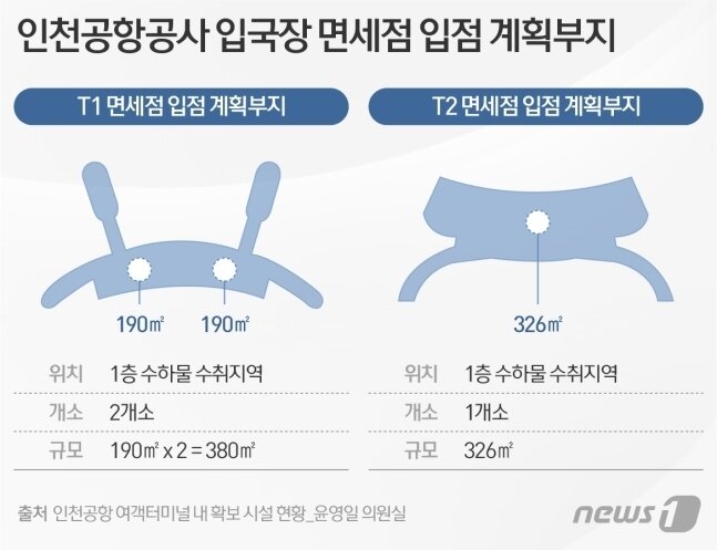 본문 이미지 - ⓒ News1