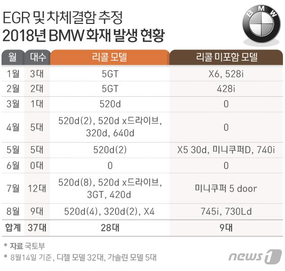 본문 이미지 - ⓒ News1 김일환 디자이너