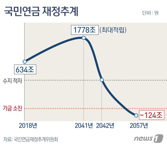 본문 이미지 - ⓒ News1 DB