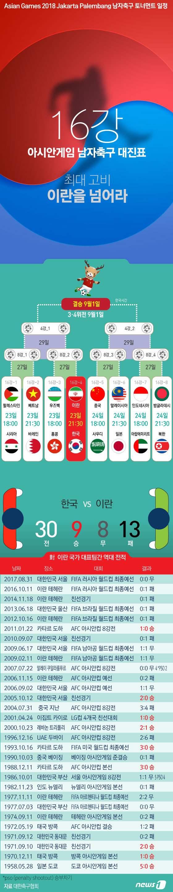 (서울=뉴스1) 김일환 디자이너 =