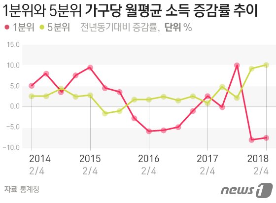 본문 이미지 - ⓒ News1 방은영 디자이너