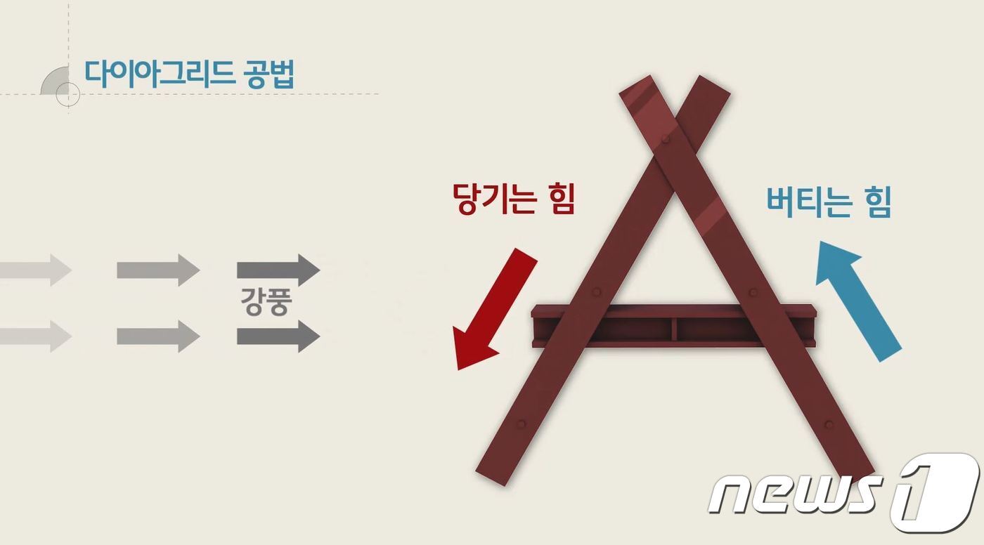 본문 이미지 - 다이아그리드공법 원리ⓒ News1
