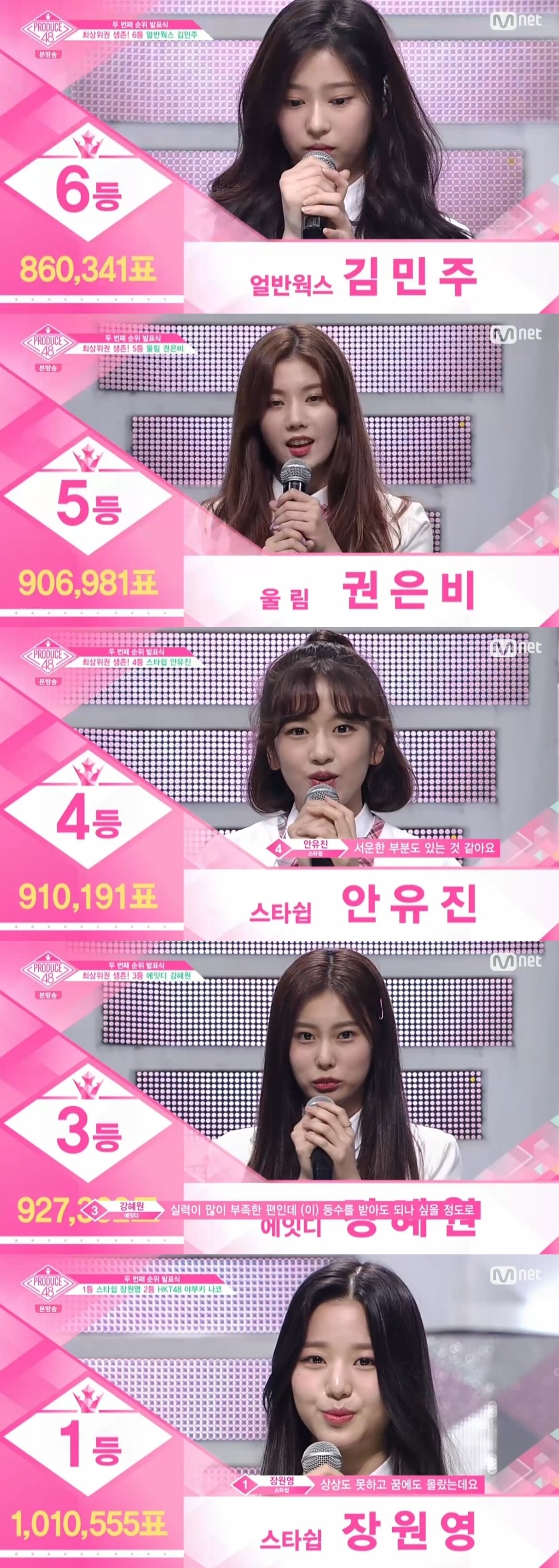 본문 이미지 - Mnet '프로듀스48' 캡처ⓒ News1