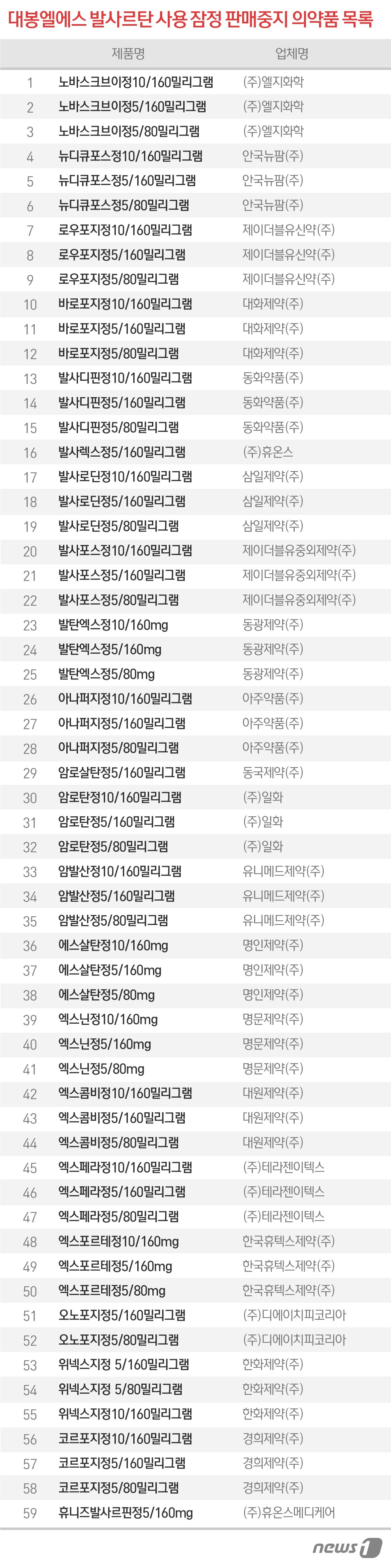 본문 이미지 - ⓒ News1 이은주 디자이너