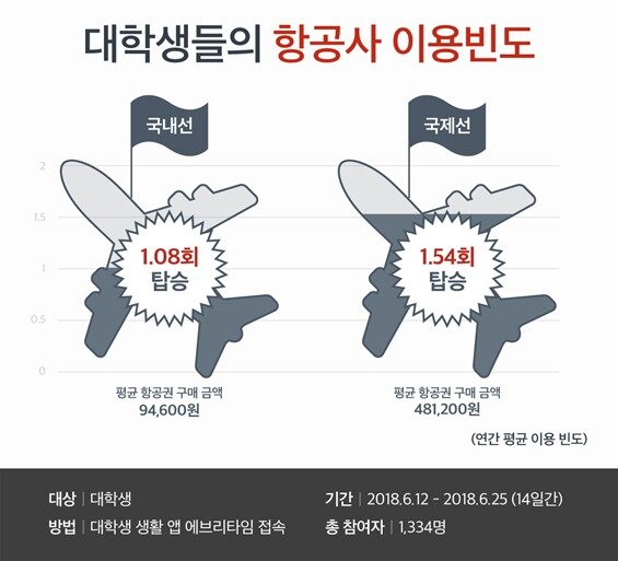본문 이미지 - 에브리타임 제공