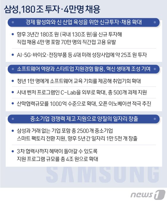 본문 이미지 - ⓒ News1 방은영 디자이너