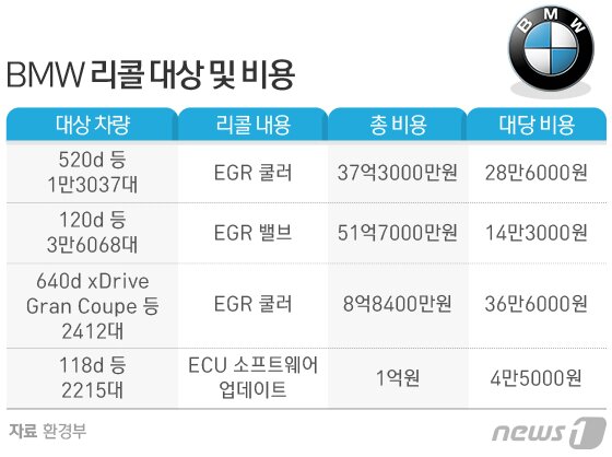 본문 이미지 - ⓒ News1 방은영 디자이너