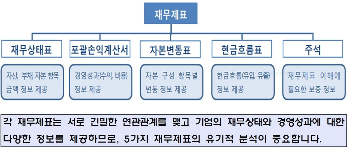 본문 이미지 - (금융감독원 제공)