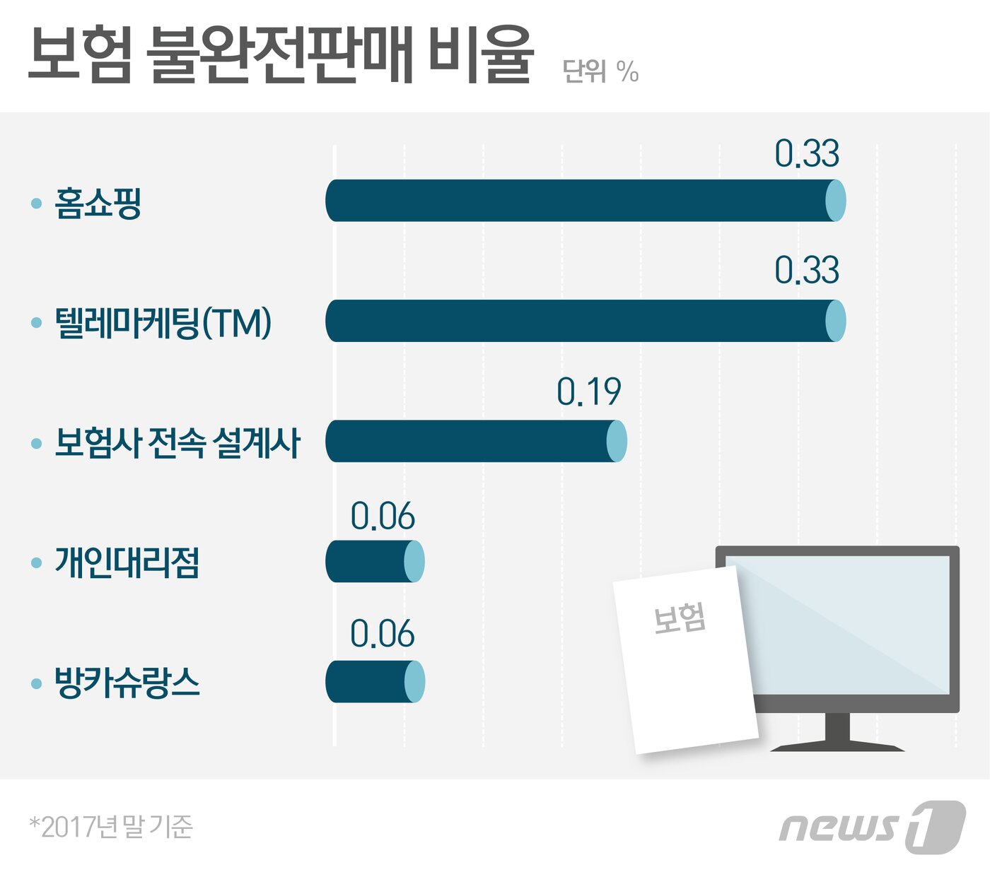 본문 이미지 - ⓒ News1 최수아 디자이너