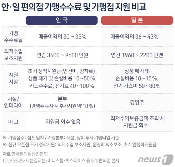 본문 이미지 - ⓒ News1 방은영 디자이너