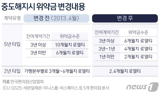 본문 이미지 - ⓒ News1 방은영 디자이너