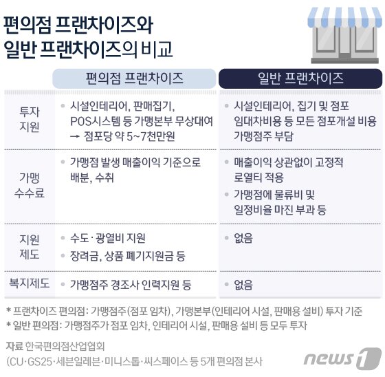 본문 이미지 - ⓒ News1 방은영 디자이너