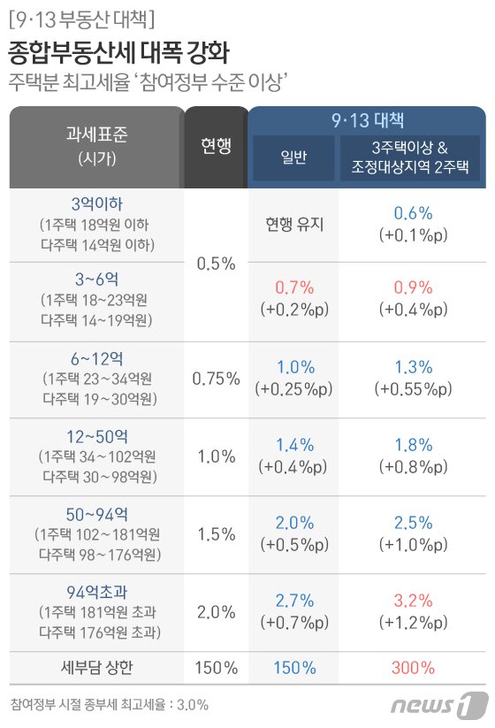 본문 이미지 - ⓒ News1 방은영 디자이너