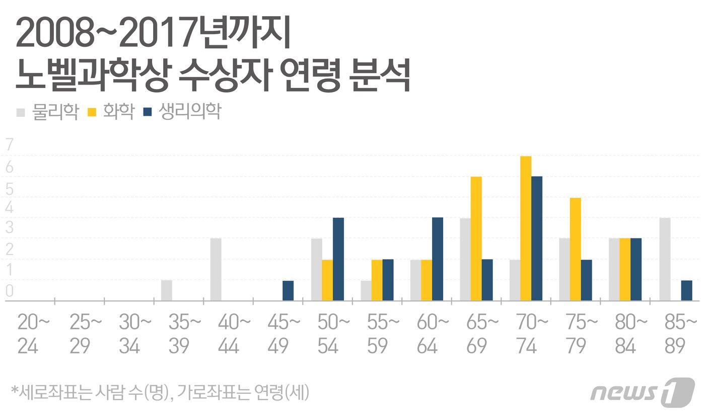 본문 이미지 - ⓒ News1 최수아 디자이너