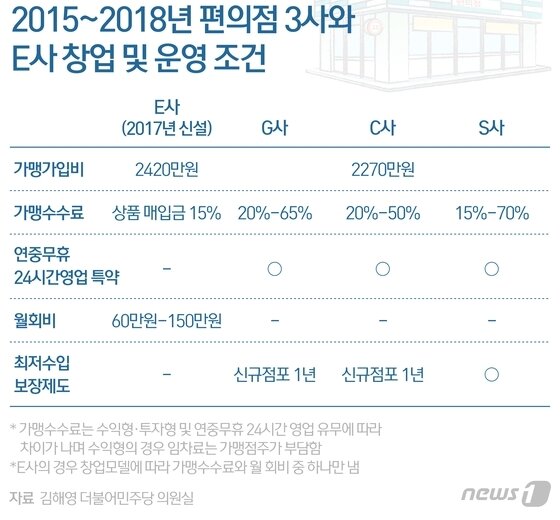 본문 이미지 - ⓒ News1 최수아 디자이너