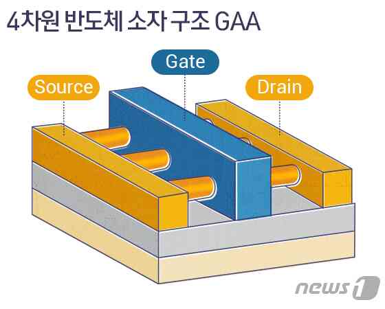 © News1 DB