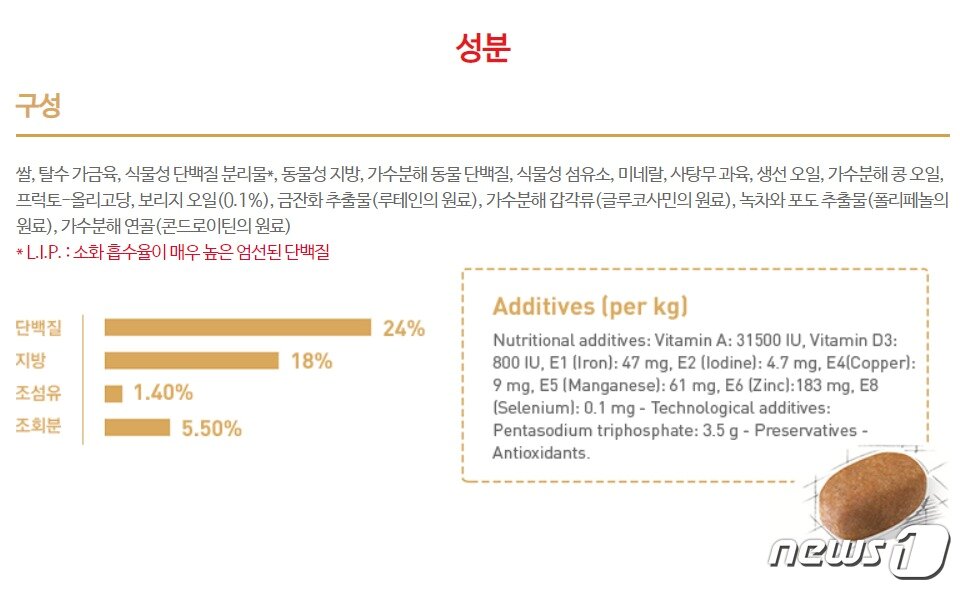 본문 이미지 - 한국 로얄캐닌 사이트는 '말티즈 어덜트' 사료성분에 BHA에 대한 표기가 없다. (사진 로얄캐닌 한국 홈페이지)ⓒ News1