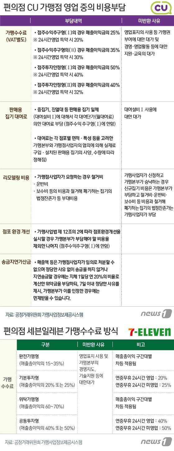 본문 이미지 - ⓒ News1 김일환 디자이너