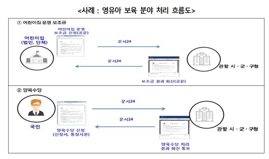 본문 이미지 - (행정안전부 제공). ⓒ News1