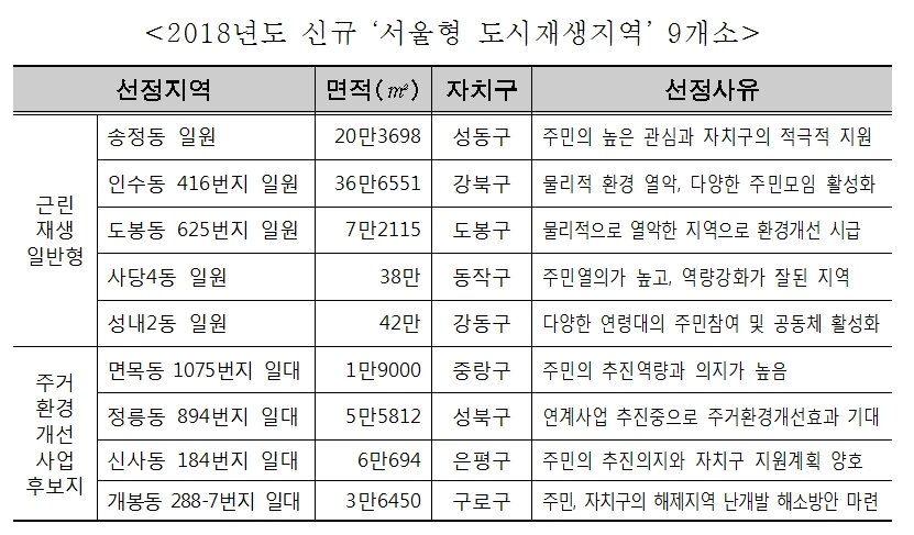 본문 이미지 - (자료제공=서울시)ⓒ News1